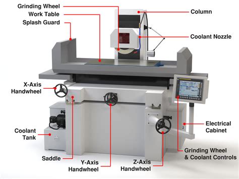 cnc grinding machine parts manufacturers|technical grinding machining website.